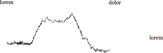 Default alt text